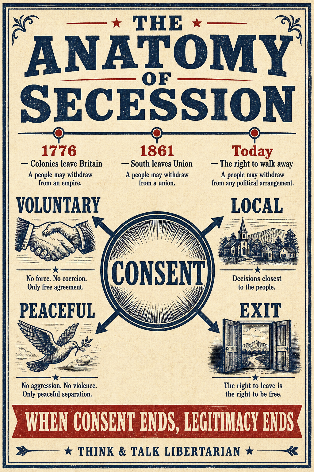 The Anatomy of Secession